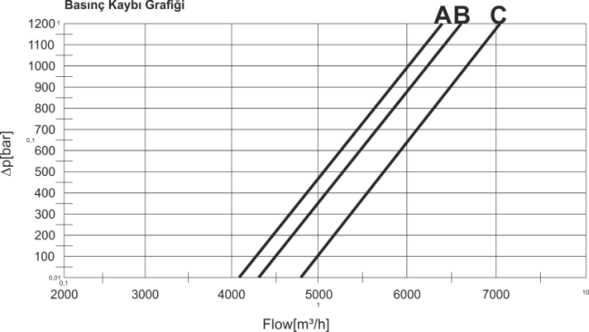 Ultrasonik kalorimetre PM01 tablo
