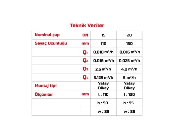 Mekanik Sıcak Su Sayacı Teknik Verileri